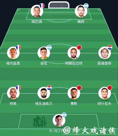 世界杯预测:新星爆发与老将谢幕之战 世界杯预测:新星爆发与老将谢幕之战